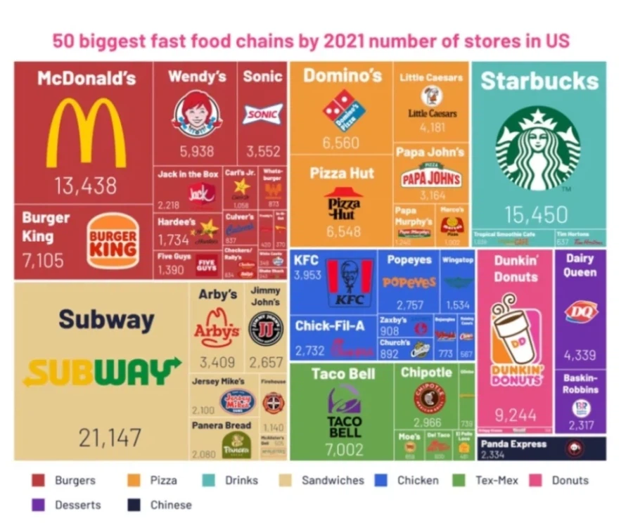 의외로 미국에서 매장수가 가장 많은 프랜차이즈_1.webp