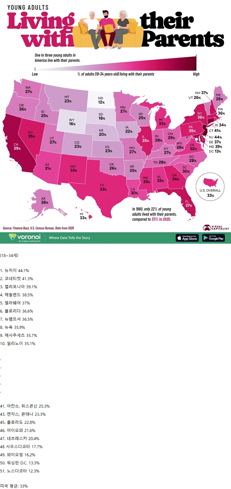 미국 주별 부모님과 함께 사는 청년 비율_1.webp