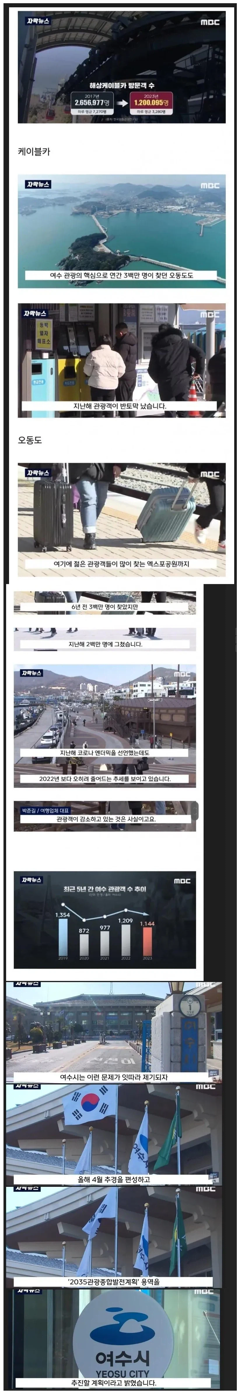 답 안나오는 관광도시 여수.jpg_2.webp