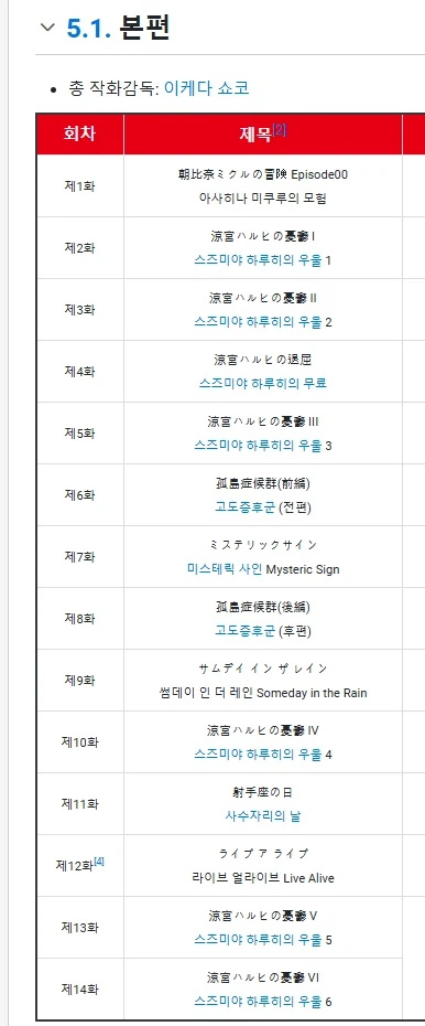 20년만에 밝혀진 하루히 애니 비밀 (엔들리스 에이트 X).jpg_1.webp