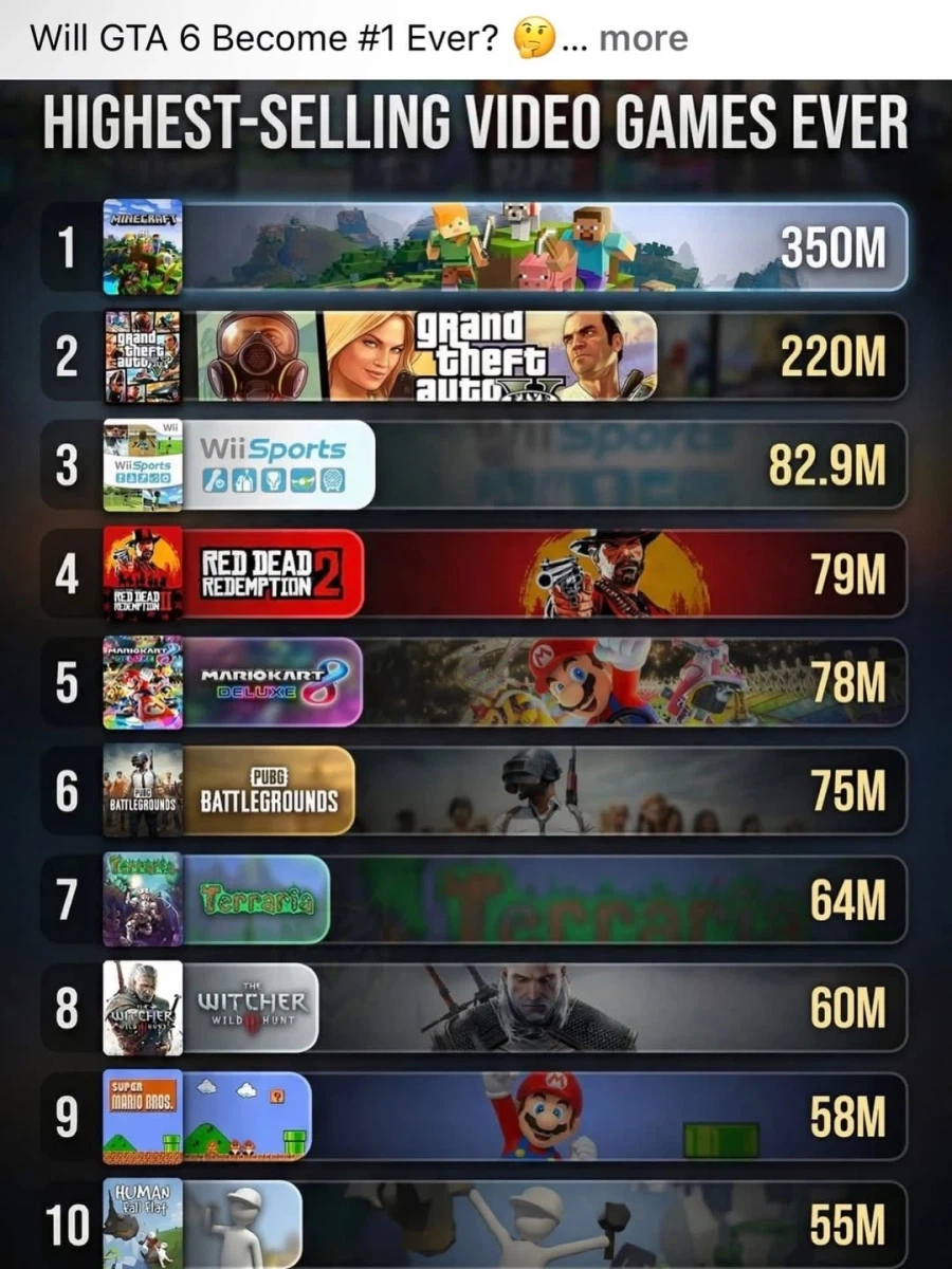 가장 많이 팔린 게임 TOP10_1.webp