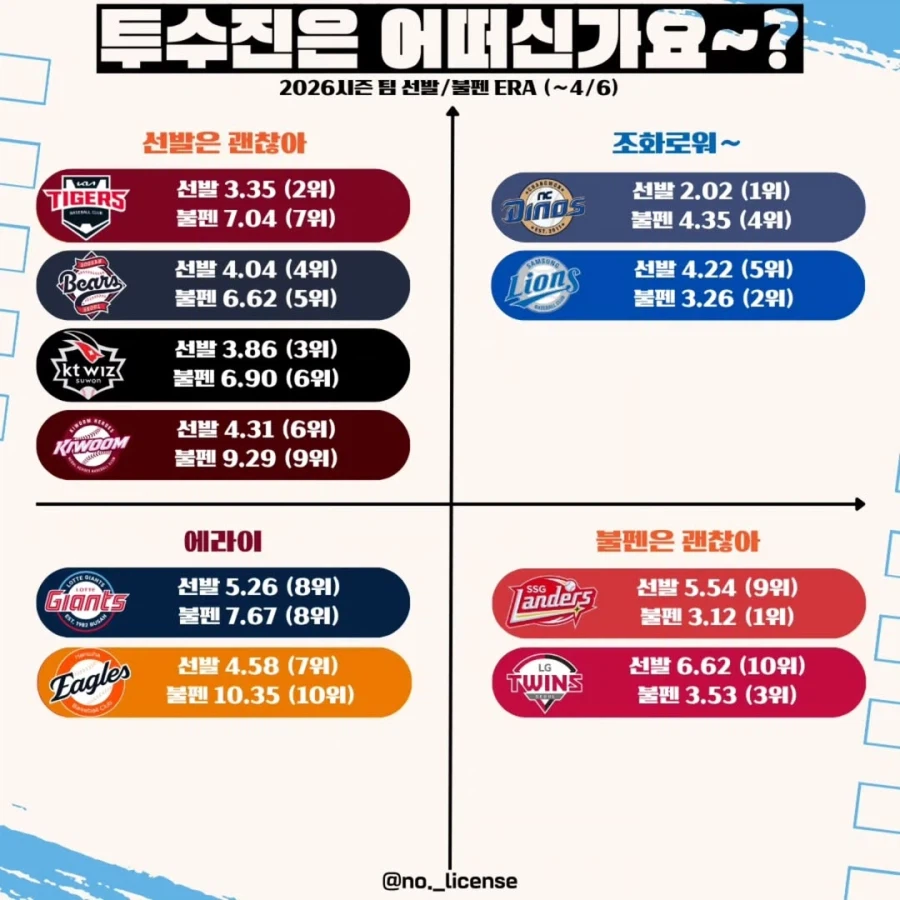 KBO] 각 팀 투수진 평가.._1.webp