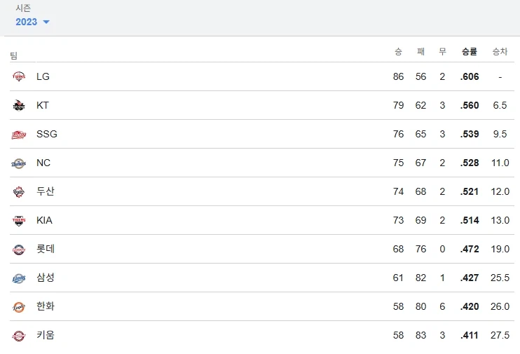 KBO)잘들어 한국 야구팬이란!!!_1.webp