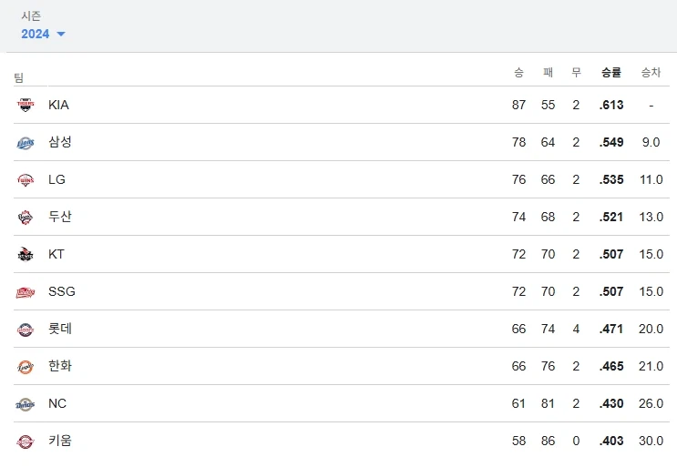 KBO)잘들어 한국 야구팬이란!!!_2.webp