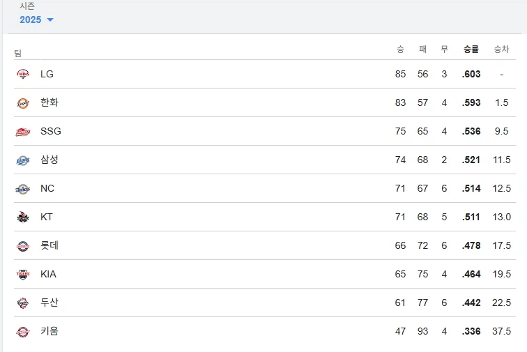 KBO)잘들어 한국 야구팬이란!!!_3.webp
