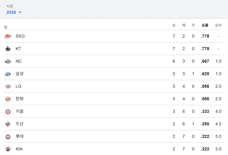 KBO)잘들어 한국 야구팬이란!!!_4.webp