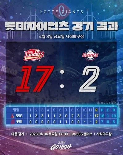 KBO)롯데 대기록 실패_1.webp