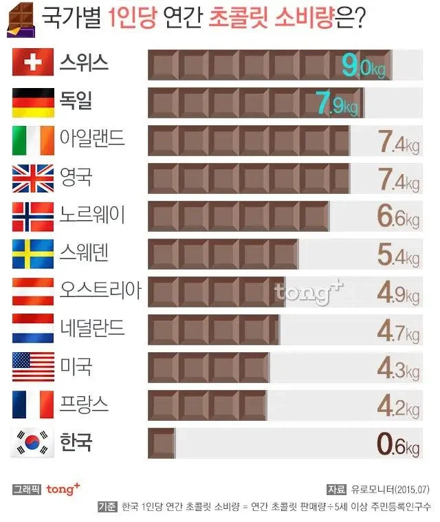 국가별 1인당 연간 초콜릿 소비량_1.webp