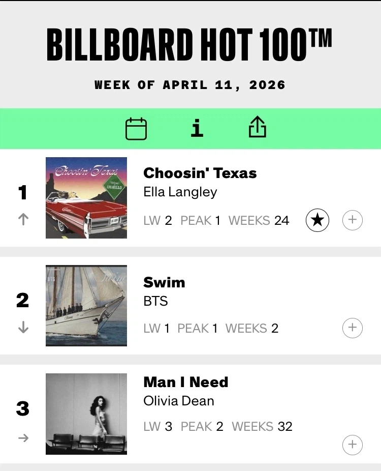 BTS 빌보드 핫100 1주 천하로 끝난 이유_1.webp