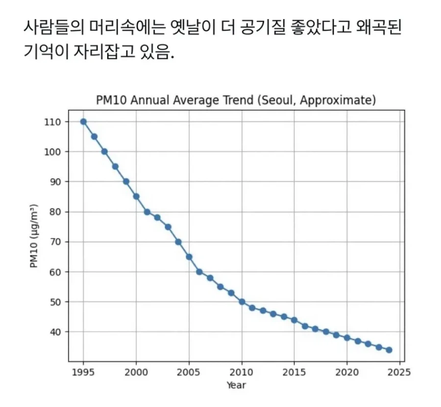 예전에는 공기가 좋았다는 착각_2.webp