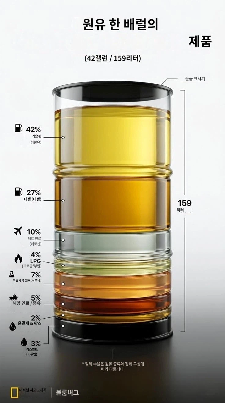 원유를 정제해서 얻을 수 있는 것들_1.webp