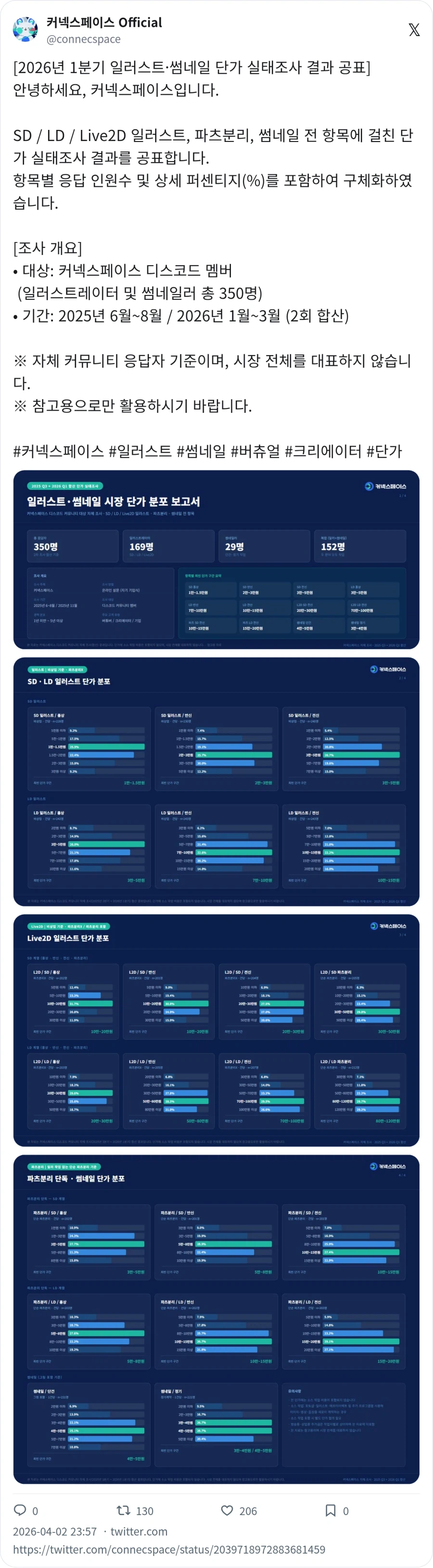 2026년 1분기 일러스트·썸네일 단가 실태조사 결과 공표_5.webp