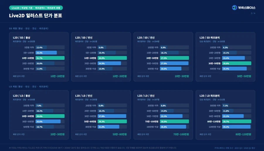 2026년 1분기 일러스트·썸네일 단가 실태조사 결과 공표_2.webp