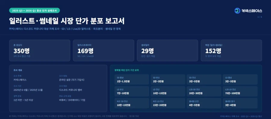 2026년 1분기 일러스트·썸네일 단가 실태조사 결과 공표_4.webp