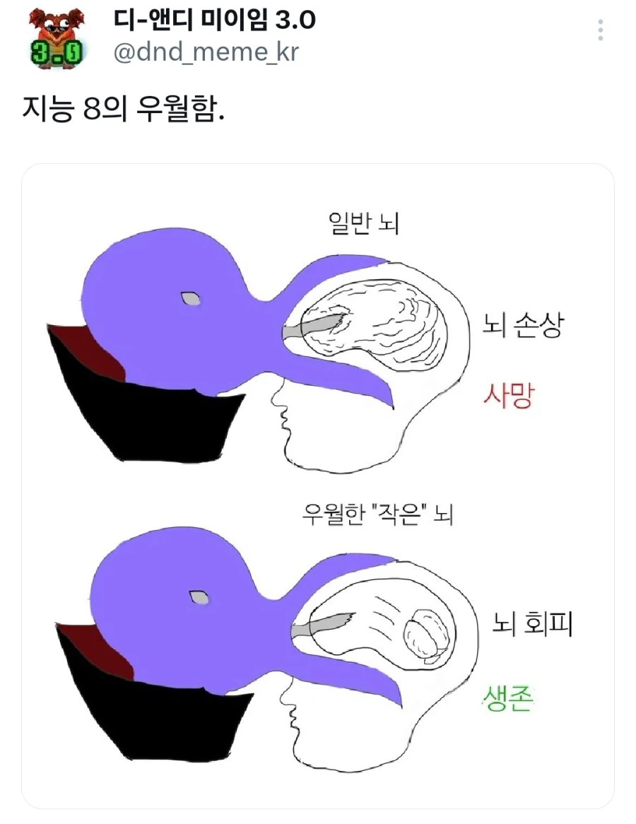 TRPG) 캐릭터 지능이 낮으면 좋은 이유_1.webp