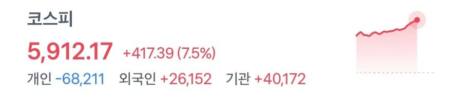 주가 초호황일때 남들 반절도 못따라가는 기업 있음_1.webp