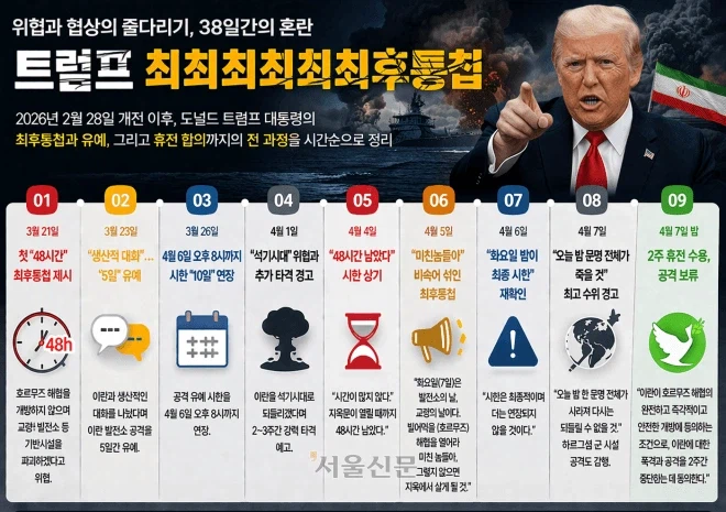 이제 끝난 트럼프의 최후통첩_1.webp