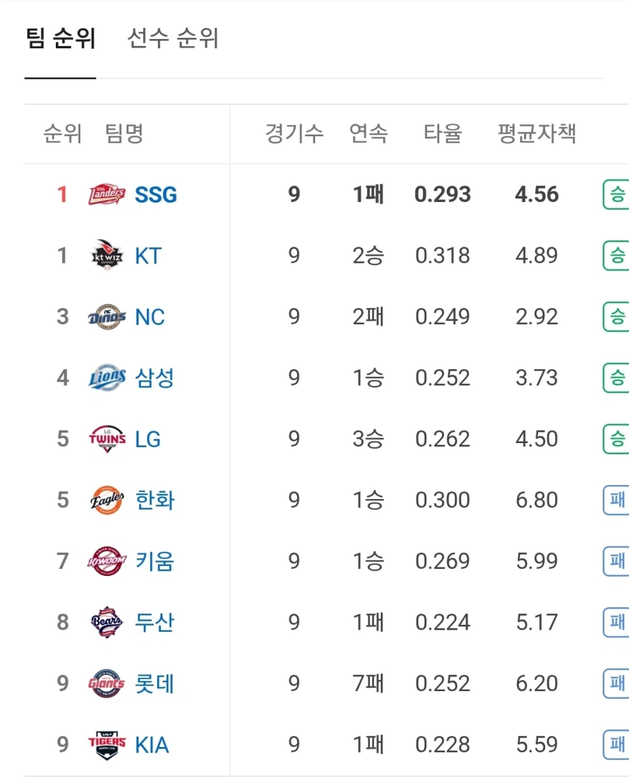 드디어 봄데 조롱에서 벗어난 롯데_1.webp