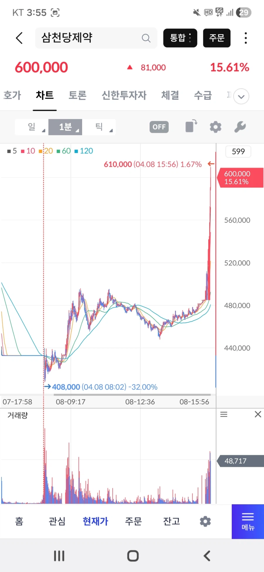 주식)삼천당 개같이 부활 ㅋㅋㅋㅋ_1.webp