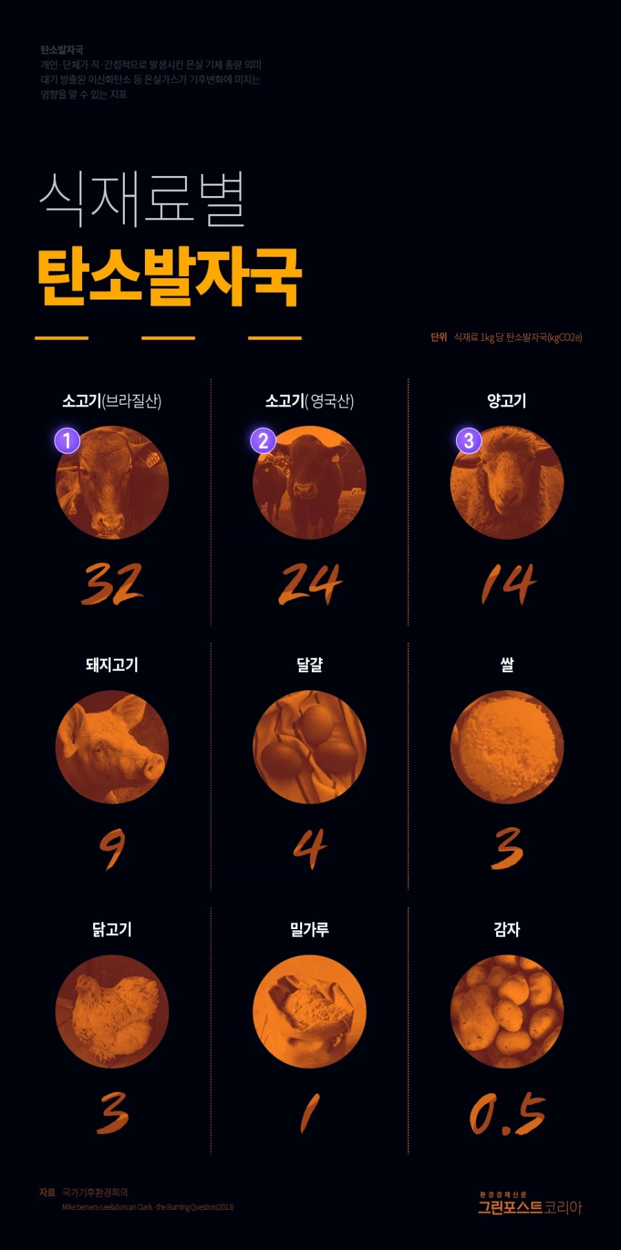 사실 배양육이니 대체육이니 하는건_1.webp