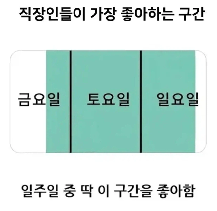 직장인들이 가장 좋아하는 구간_1.webp