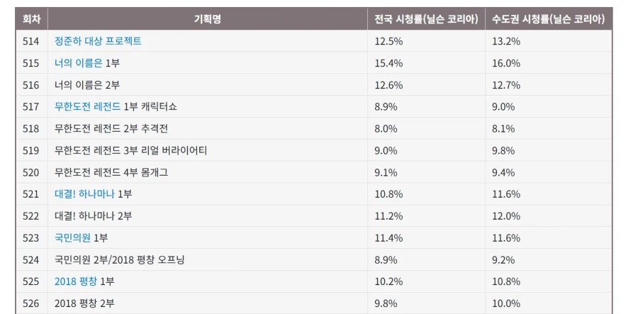 무한도전 많이 사랑해 줬으면 안사라졌다고?_1.webp