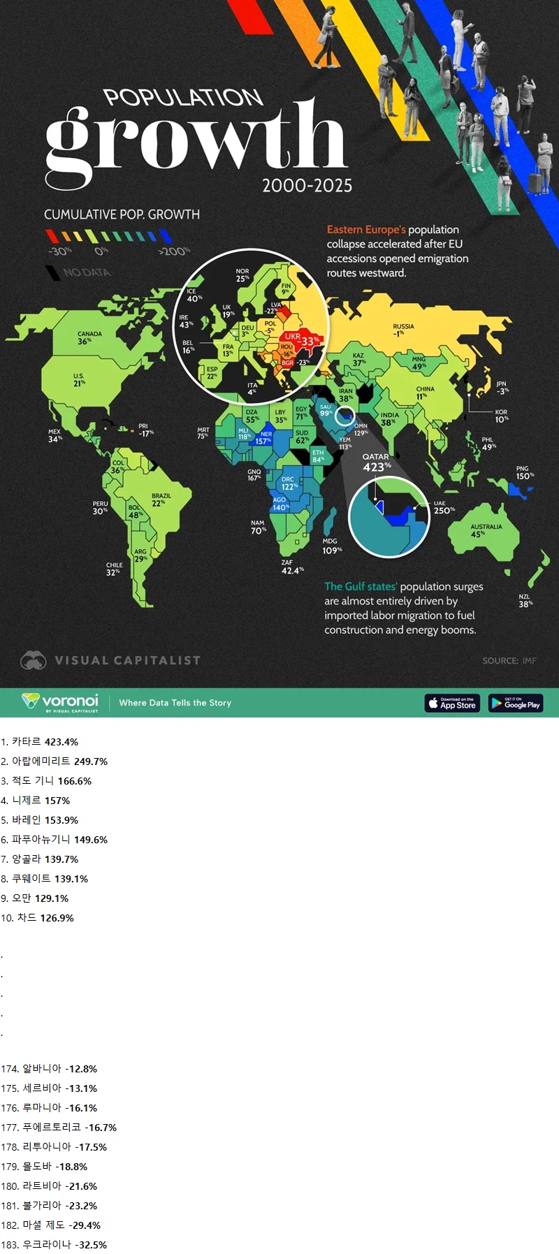 나라별 인구 증가 추이(2000~2025)_1.webp