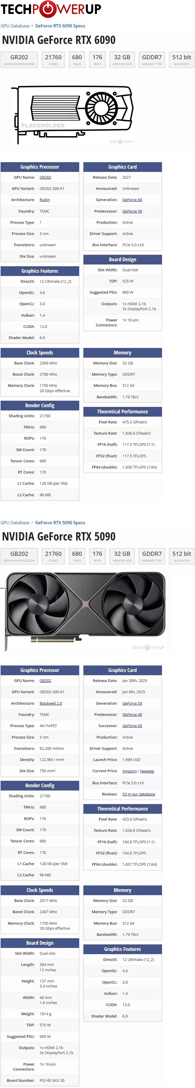 [루머]RTX 6090 사양 유출_1.webp