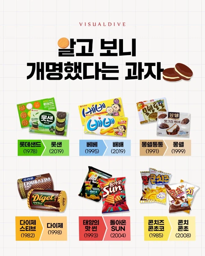 알고 보니 개명했다는 과자_1.webp