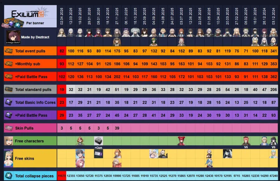 소전2 버전별 사료량 모음_1.webp