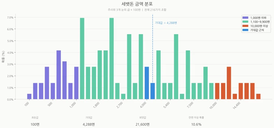 일일용돈록 조카.jpg_2.webp