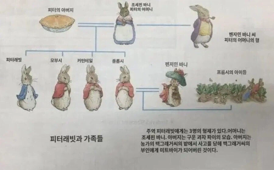 영국동화의 매운맛 가계도_1.webp
