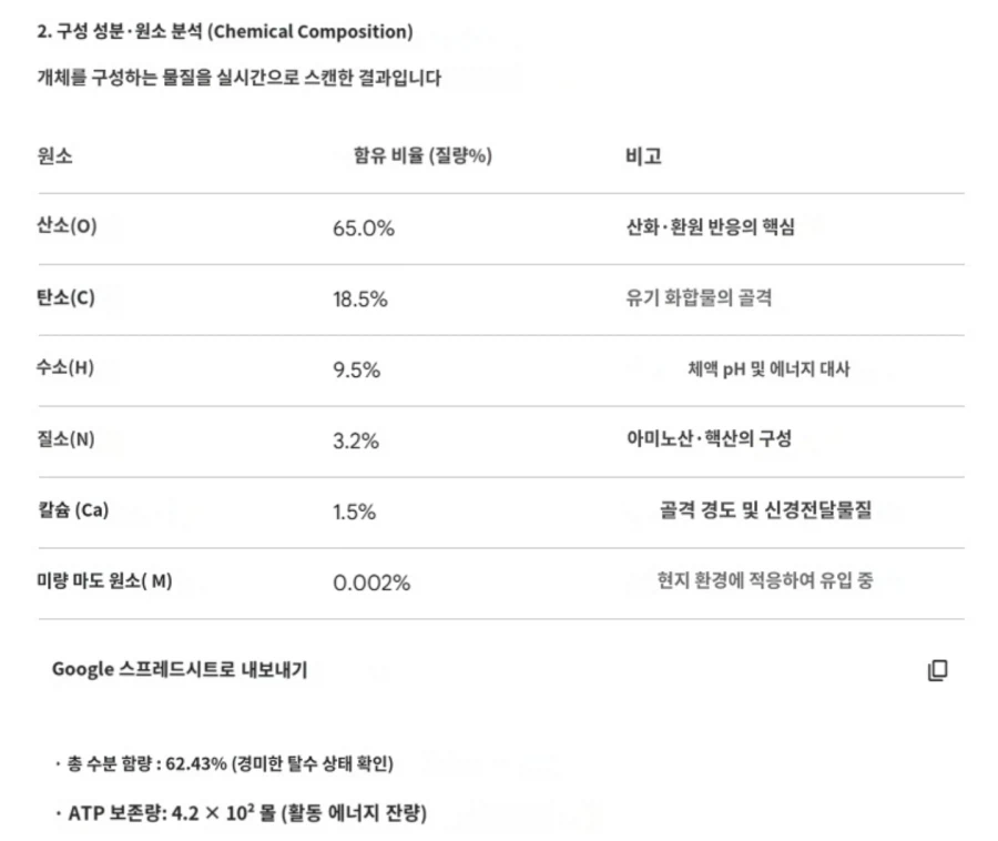 이세계 전생자가 오픈한 스테이터스창이 너무 당황_3.webp