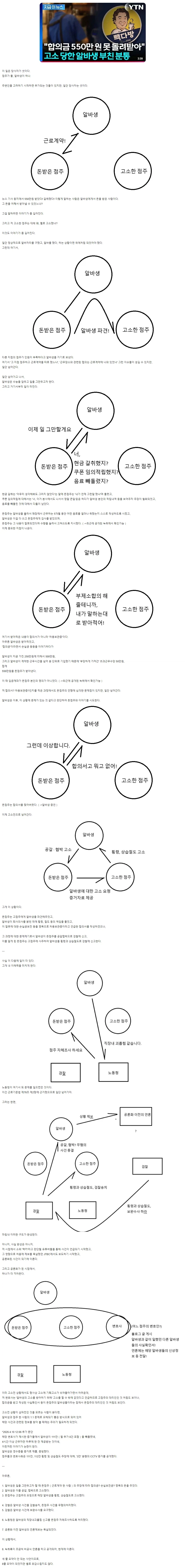 청주 빽다방 사건 개용 정리 라고 함_1.webp
