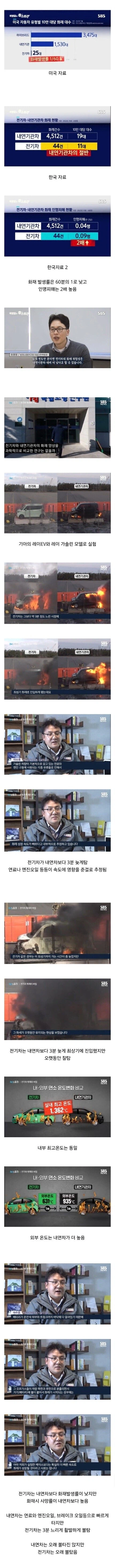 전기차 화재 vs 내연기관차 화재 비교.jpg_1.webp