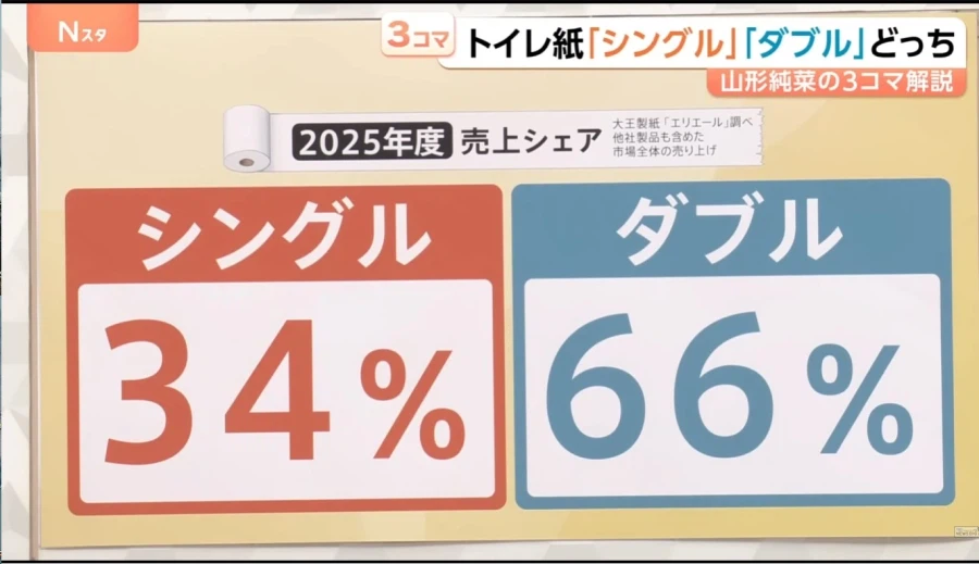 일본 뉴스 재밌네 ㅋㅋ_3.webp