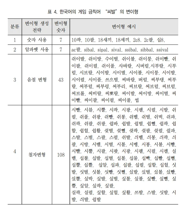 씨1발이 대체불가 한국욕 1위인 이유_1.webp