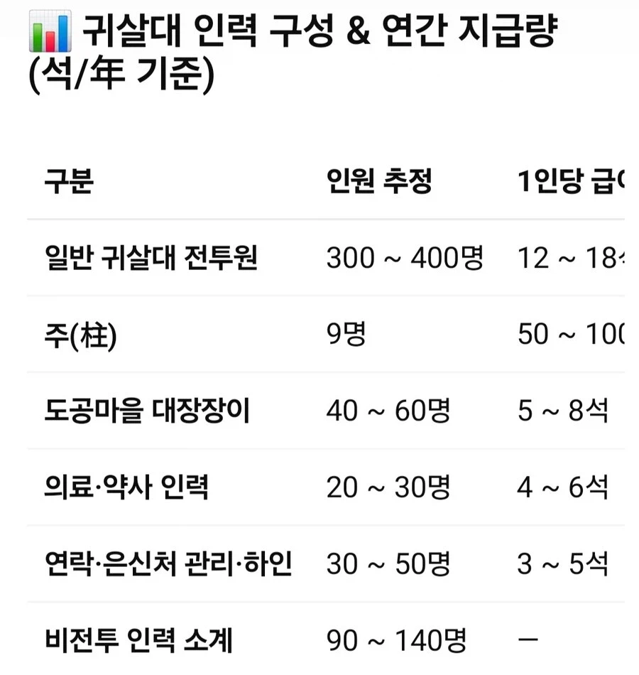 우부야시키 가문의 재산규모와 영지의 농노 규모를 알아보자_4.webp