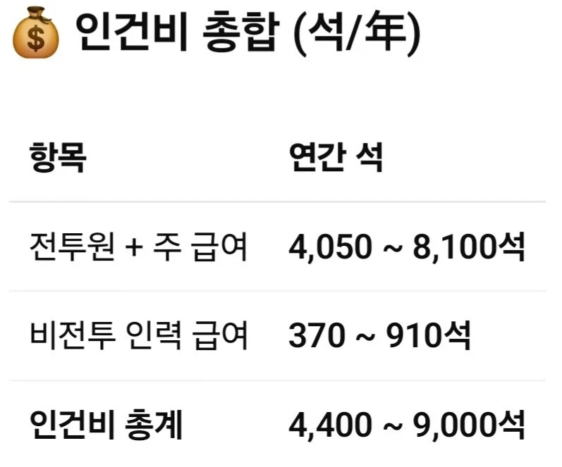 우부야시키 가문의 재산규모와 영지의 농노 규모를 알아보자_5.webp