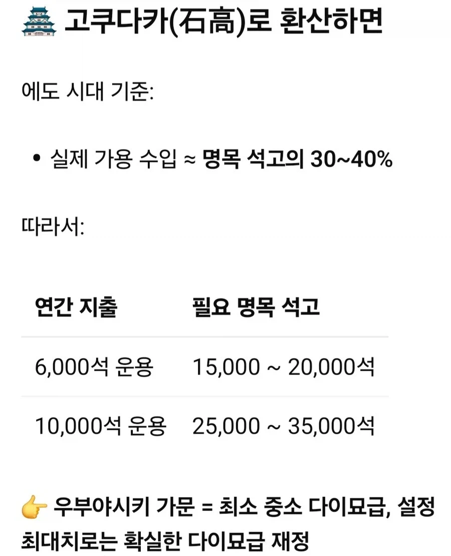 우부야시키 가문의 재산규모와 영지의 농노 규모를 알아보자_6.webp