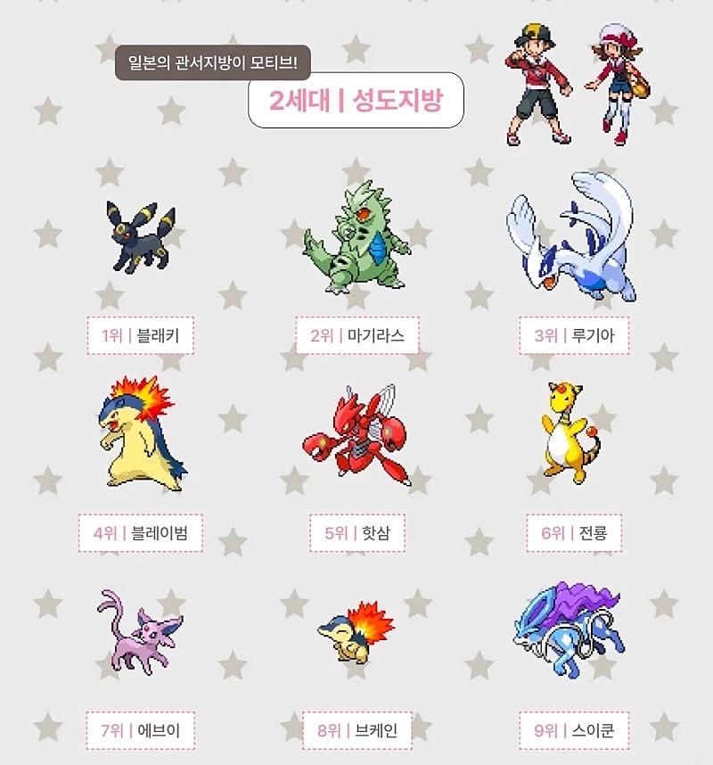 포켓몬스터 세대별 인기순위_2.webp