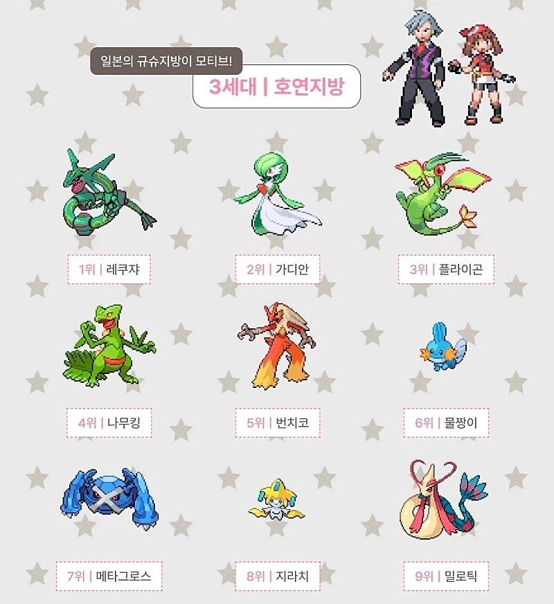 포켓몬스터 세대별 인기순위_3.webp