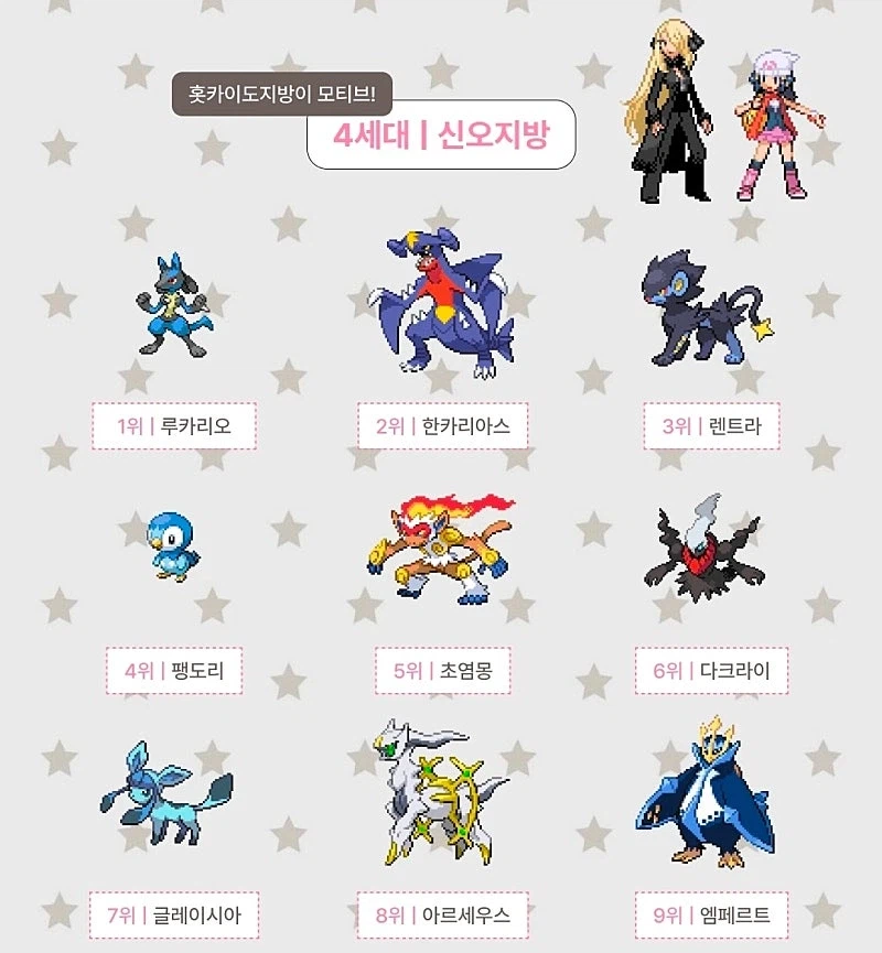 포켓몬스터 세대별 인기순위_4.webp