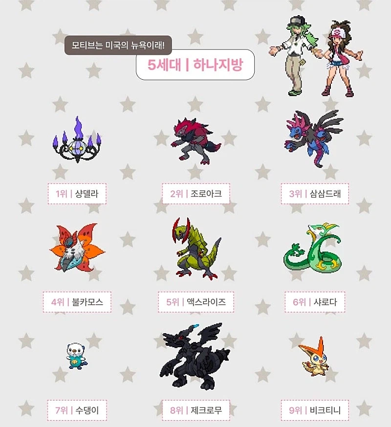 포켓몬스터 세대별 인기순위_5.webp