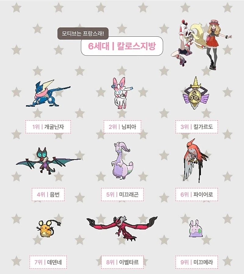 포켓몬스터 세대별 인기순위_6.webp