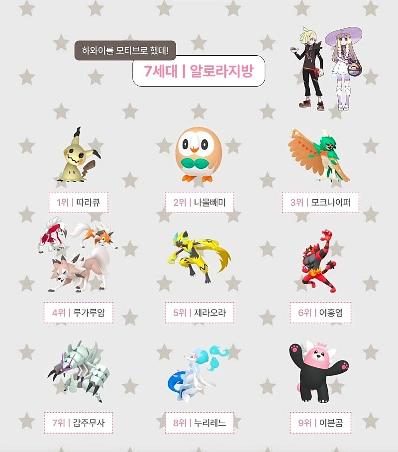 포켓몬스터 세대별 인기순위_7.webp