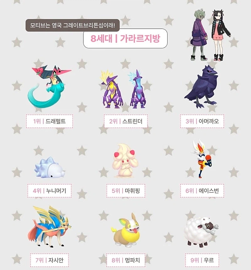 포켓몬스터 세대별 인기순위_8.webp