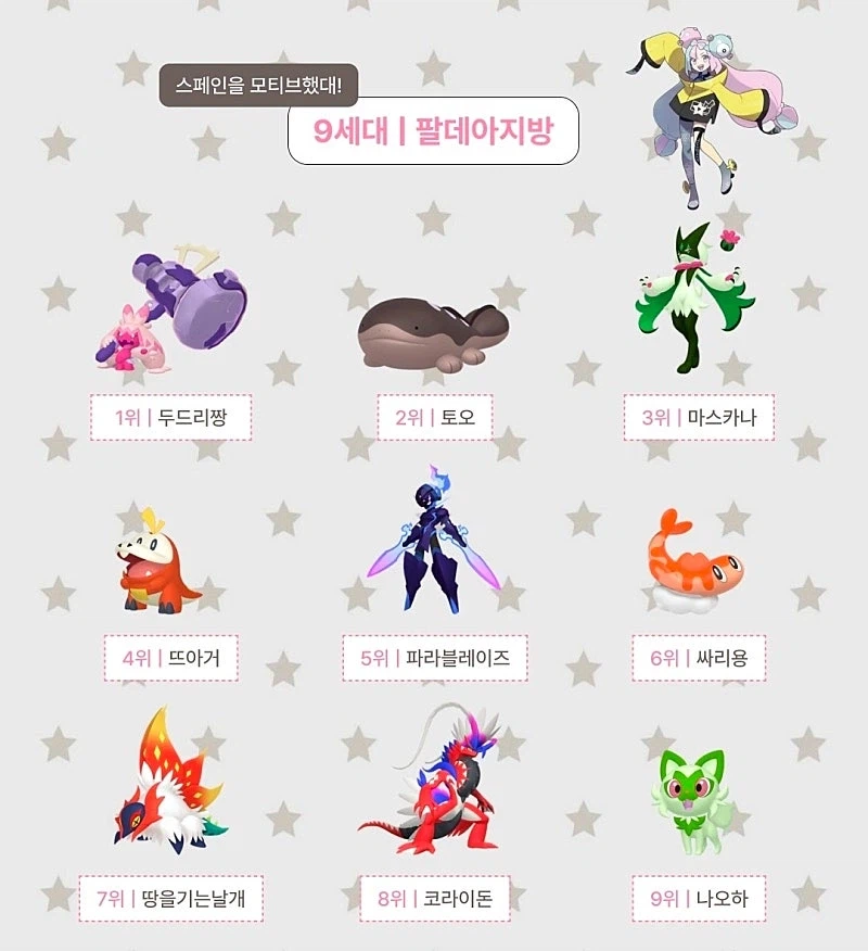 포켓몬스터 세대별 인기순위_9.webp