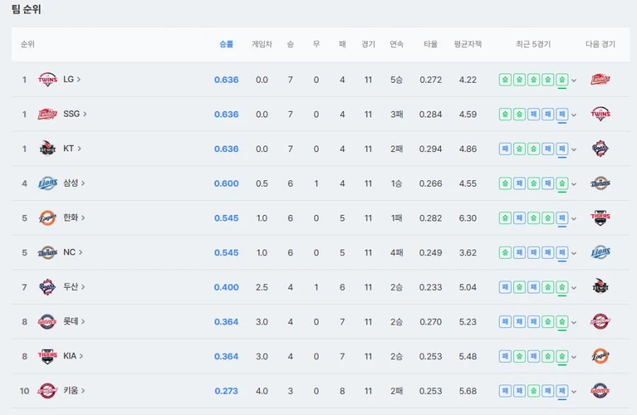 KBO] 꼴두기 동맹 짤..._2.webp