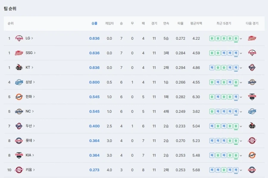 야구 개막하라고 했지 개 막하지 말라고 이새끼들아_1.webp